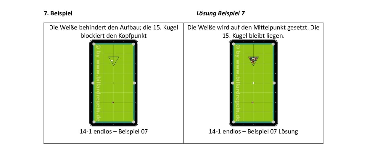 14/1 Aufbau